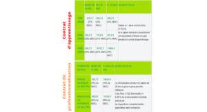 Lire la suite à propos de l’article 10 clichés sur l’alternance – #5